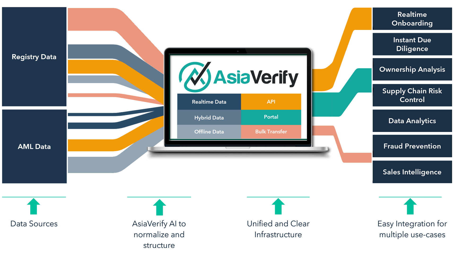 AsiaVerify-unique-value-diagram